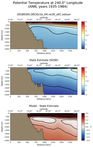 ANN Potential Temperature at 240.0$\degree$ Longitude ANN