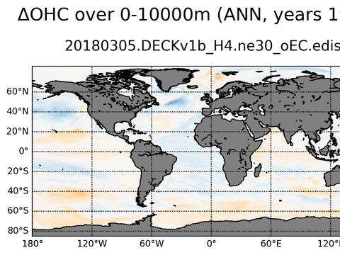 Global OHC Anomaly