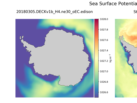 Antarctic Potential Density