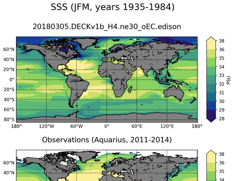 Global Sea Surface Salinity