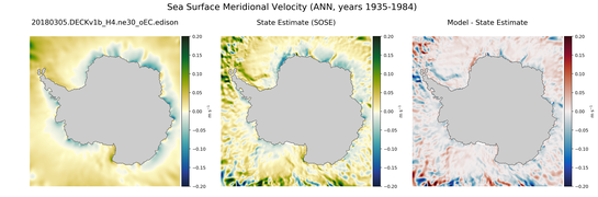 ANN Meridional Velocity