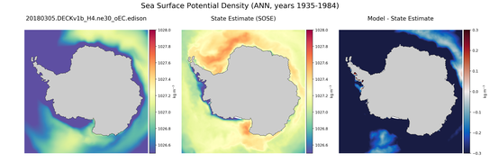ANN Potential Density