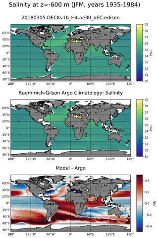 JFM Model Salinity compared with Argo observations