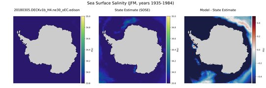 JFM Salinity