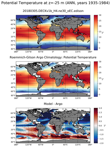 ANN Model potential temperature compared with Argo observations