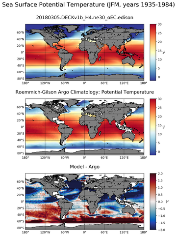 JFM Model potential temperature compared with Argo observations