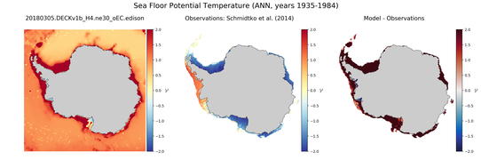 ANN Potential Temperature
