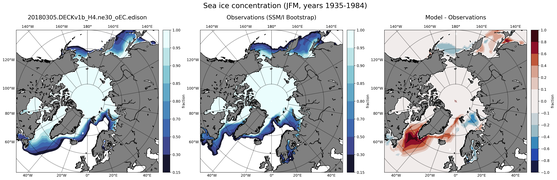 JFM Climatology Map of Northern-Hemisphere Sea-Ice Concentration