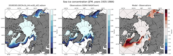 JFM Climatology Map of Northern-Hemisphere Sea-Ice Concentration