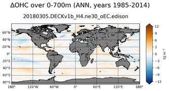 ANN Anomaly in Ocean Heat Content over 0-700m