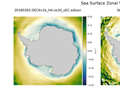 Antarctic Zonal Velocity