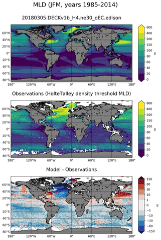 JFM Mean Mixed-Layer Depth
