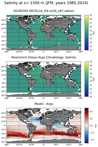 JFM Model Salinity compared with Argo observations