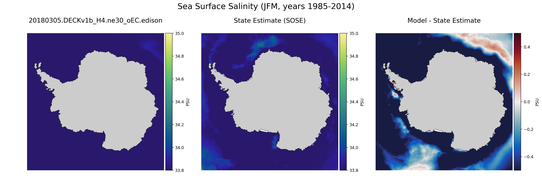 JFM Salinity