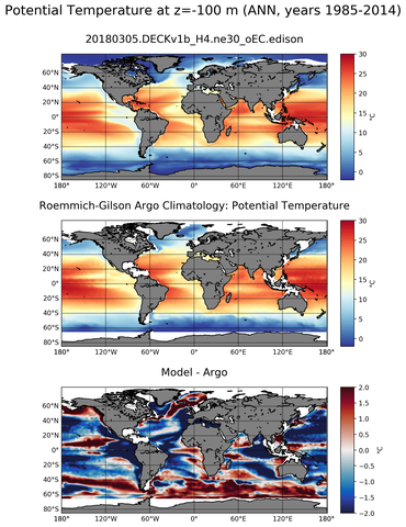 ANN Model potential temperature compared with Argo observations