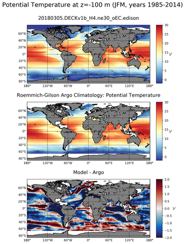 JFM Model potential temperature compared with Argo observations