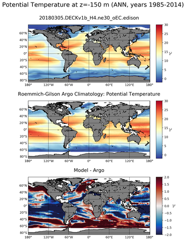 ANN Model potential temperature compared with Argo observations