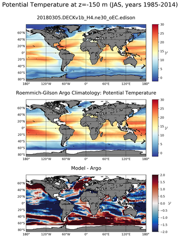 JAS Model potential temperature compared with Argo observations