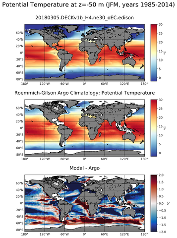 JFM Model potential temperature compared with Argo observations