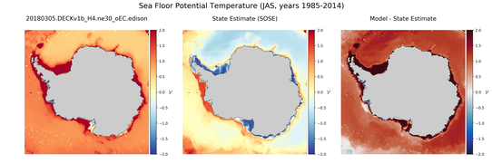 JAS Potential Temperature