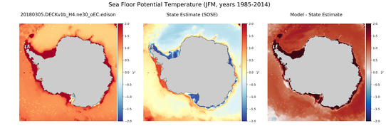 JFM Potential Temperature
