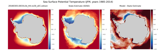 JFM Potential Temperature