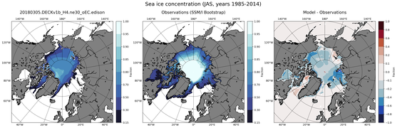 JAS Climatology Map of Northern-Hemisphere Sea-Ice Concentration