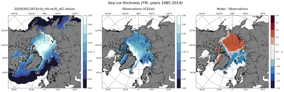 FM Climatology Map of Northern-Hemisphere Sea-Ice Thickness.