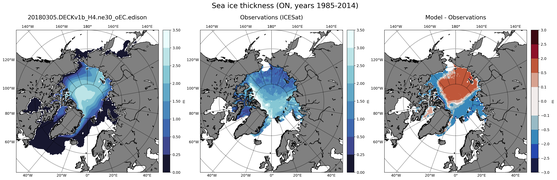 ON Climatology Map of Northern-Hemisphere Sea-Ice Thickness.