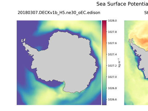 Antarctic Potential Density