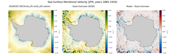 JFM Meridional Velocity