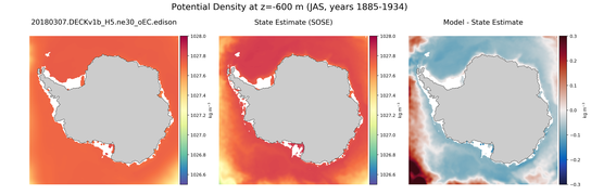 JAS Potential Density
