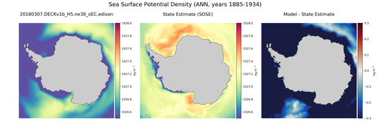 ANN Potential Density