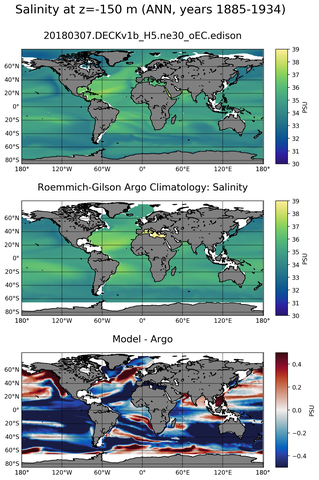 ANN Model Salinity compared with Argo observations