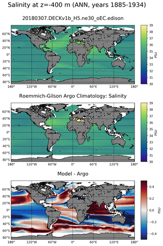 ANN Model Salinity compared with Argo observations