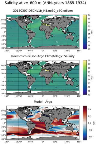 ANN Model Salinity compared with Argo observations