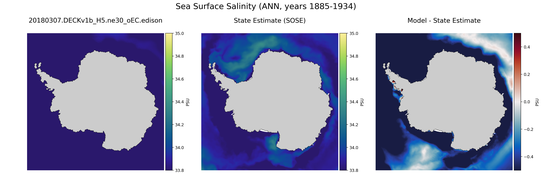ANN Salinity