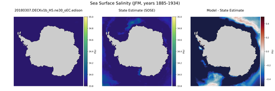 JFM Salinity