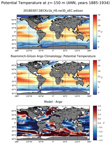 ANN Model potential temperature compared with Argo observations