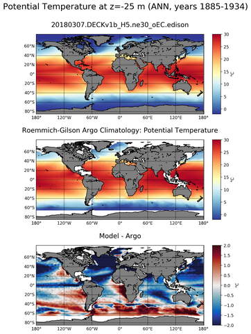 ANN Model potential temperature compared with Argo observations