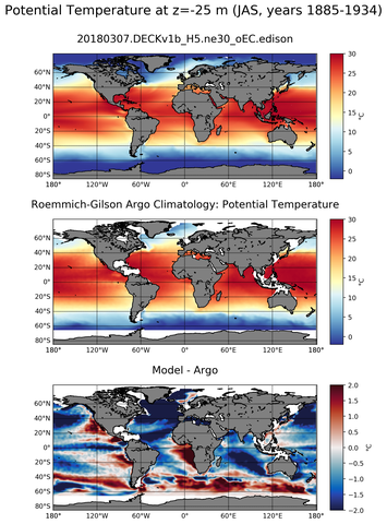 JAS Model potential temperature compared with Argo observations