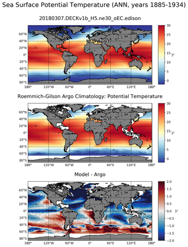 ANN Model potential temperature compared with Argo observations