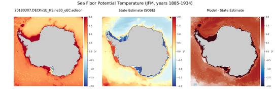 JFM Potential Temperature