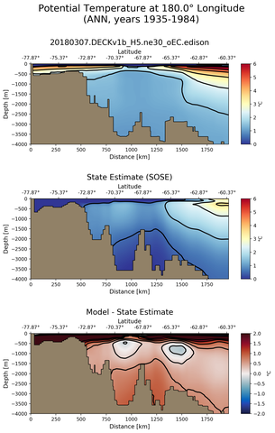 ANN Potential Temperature at 180.0$\degree$ Longitude ANN