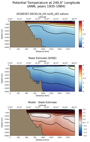 ANN Potential Temperature at 240.0$\degree$ Longitude ANN