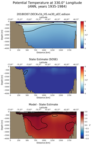 ANN Potential Temperature at 330.0$\degree$ Longitude ANN