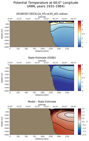 ANN Potential Temperature at 60.0$\degree$ Longitude ANN