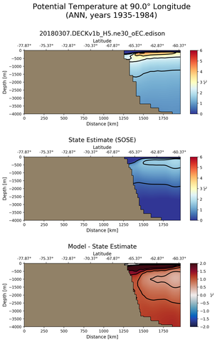 ANN Potential Temperature at 90.0$\degree$ Longitude ANN