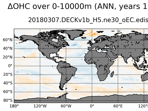 Global OHC Anomaly