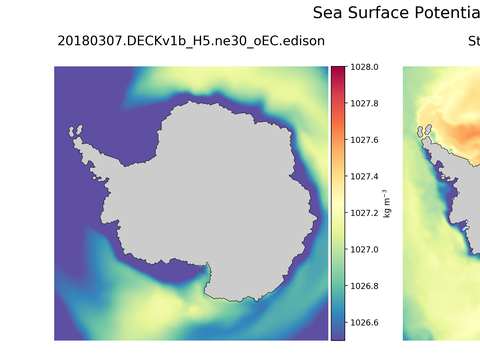 Antarctic Potential Density